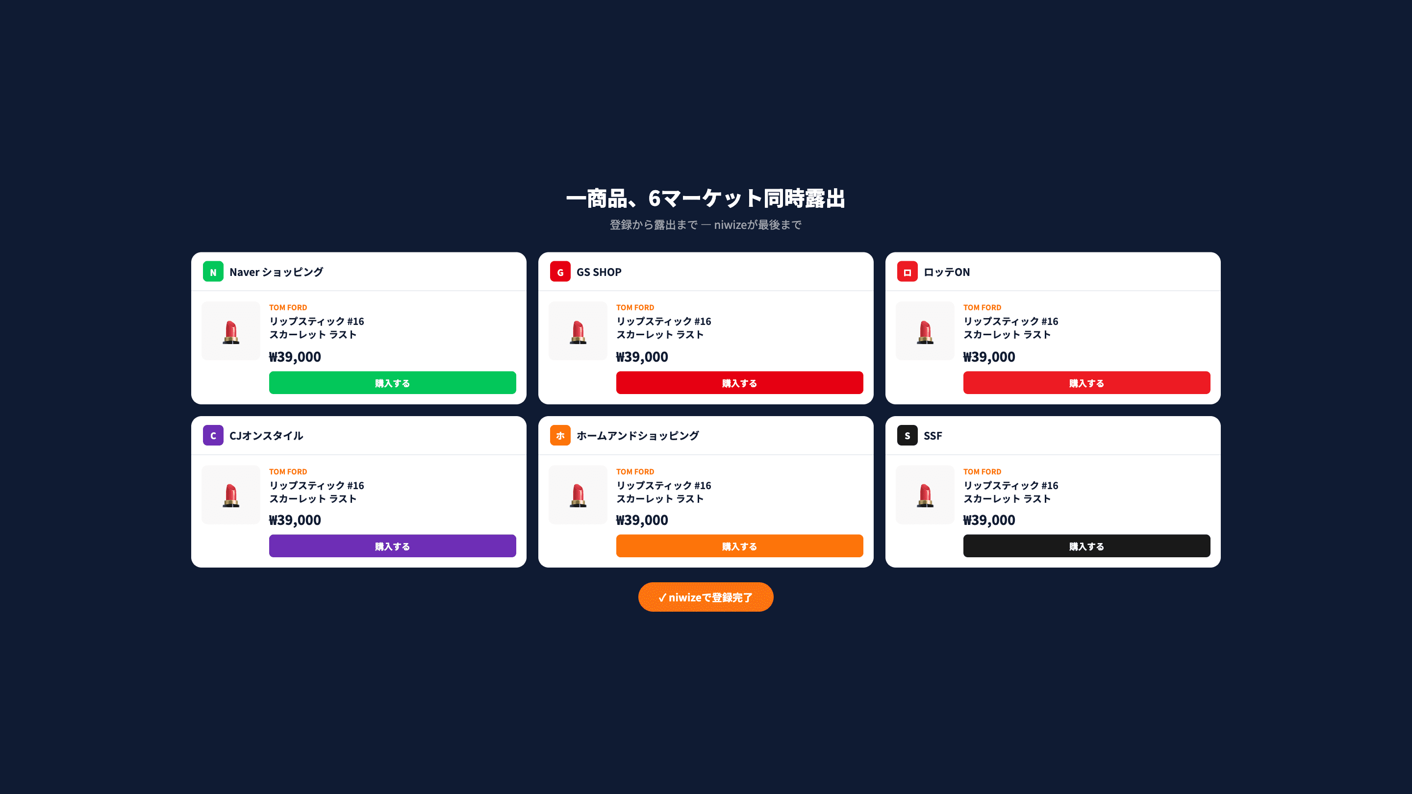 マーケット掲載状況
